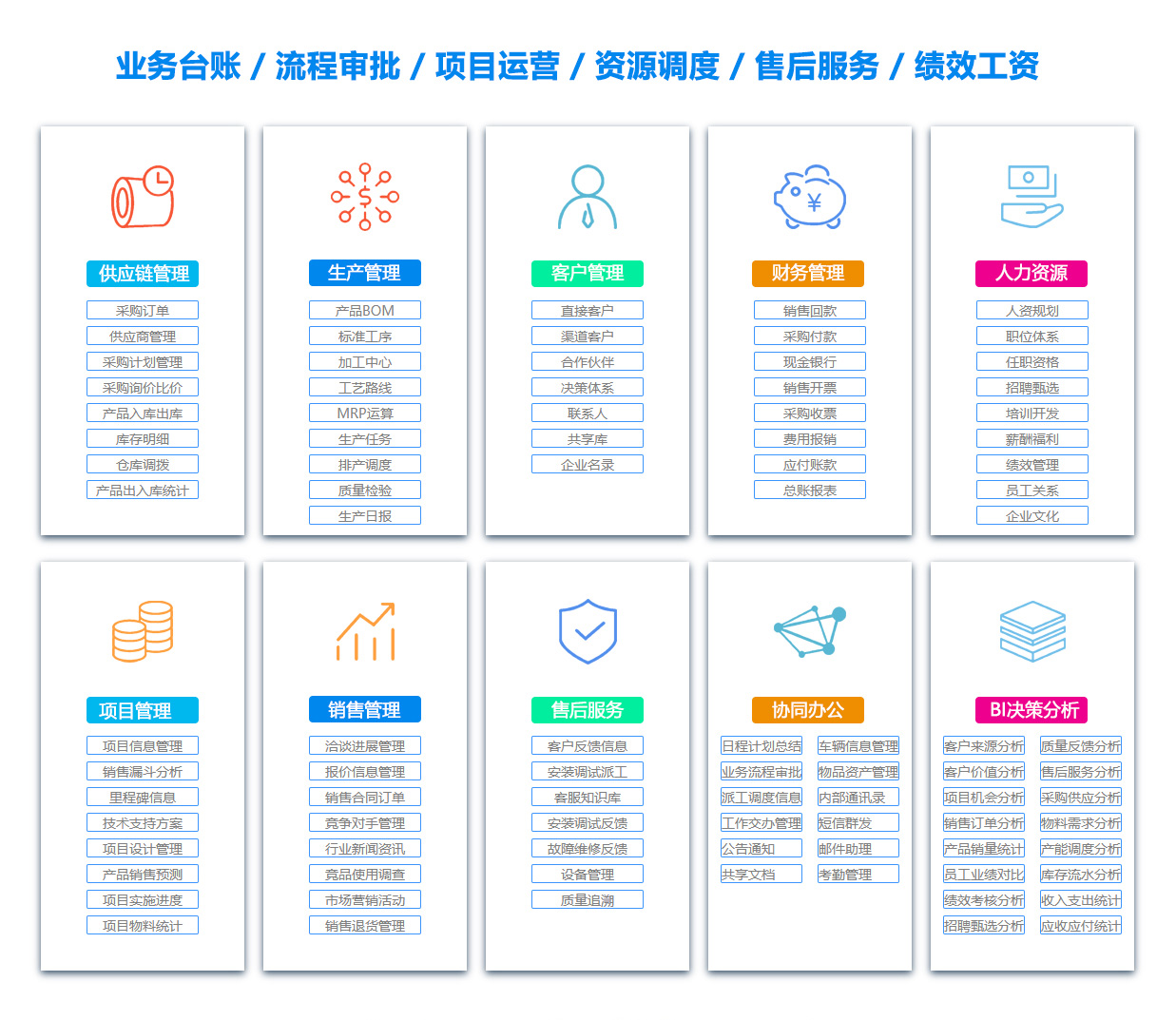 邵阳绩效考核系统